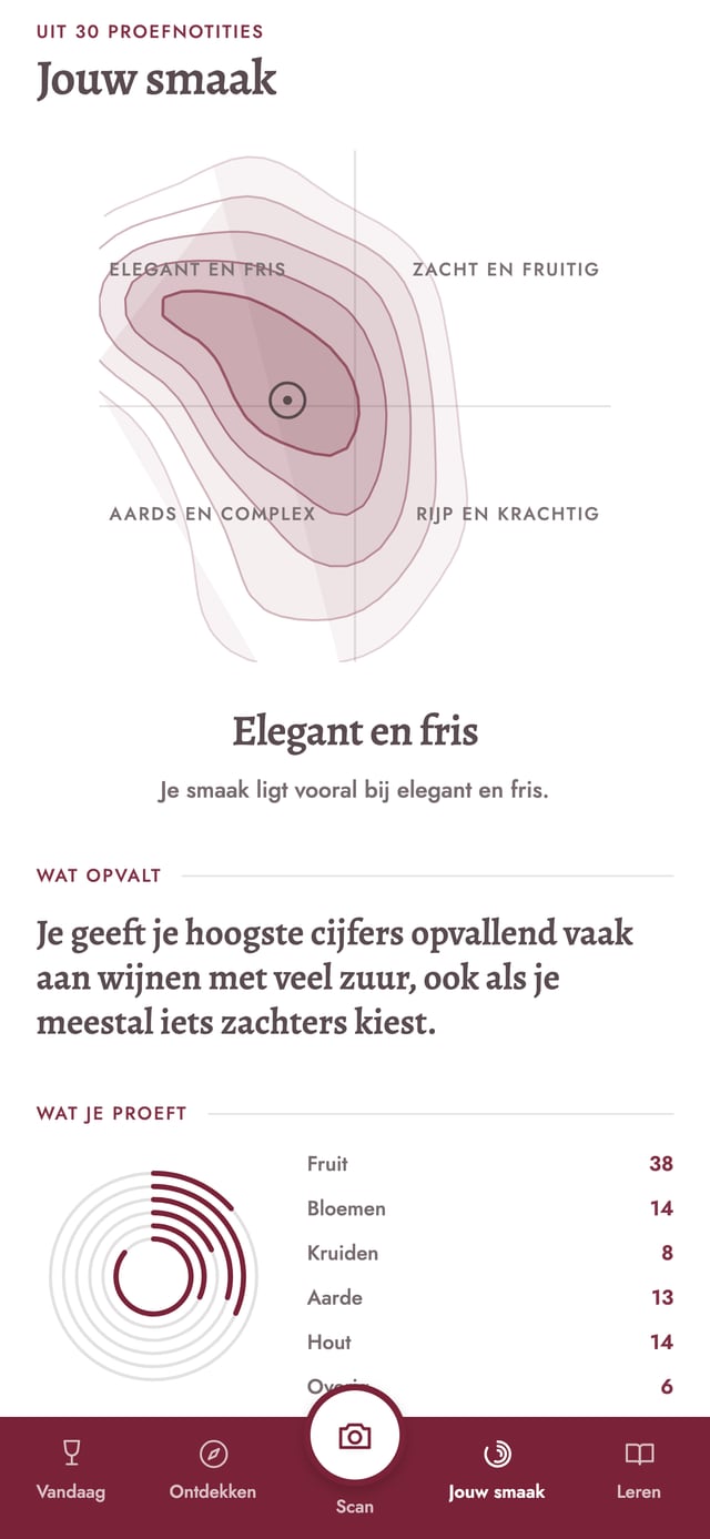 De smaakkaart in de app WIJN.