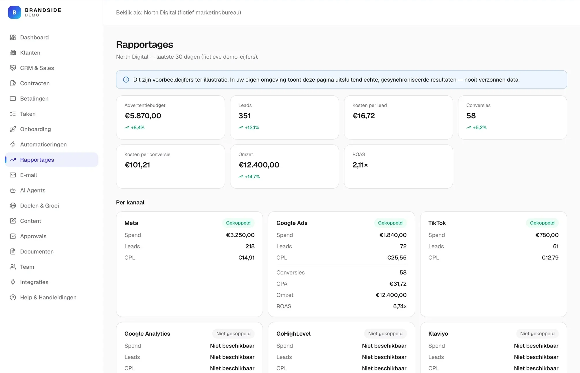 Rapportages per kanaal in Brandside Client OS